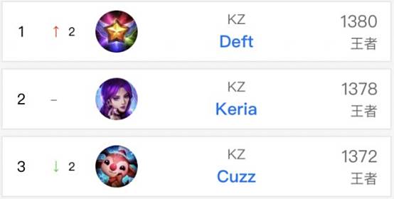 在这场比赛 在这场比赛