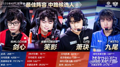 在湖人阵地 在湖人阵地